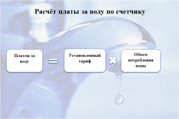 Порядок расчета платы за услуги водоснабжения для населения